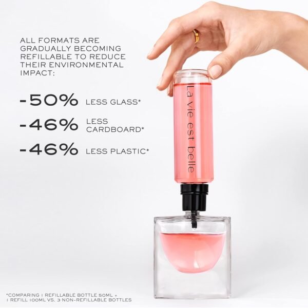 Lancôme Perfume